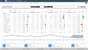 SAC Dashboard (Liquiditätsplanung)