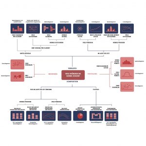 Übersicht Diagrammtypen