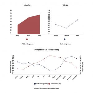 11 verschiedene Diagrammtypen - Vollständige Übersicht