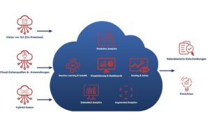 Analytics in Cloud