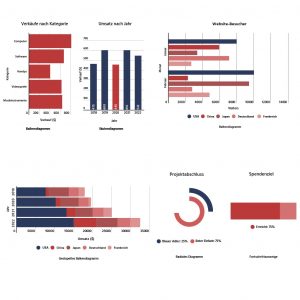 11 verschiedene Diagrammtypen - Vollständige Übersicht