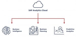 SAP Analytics Cloud