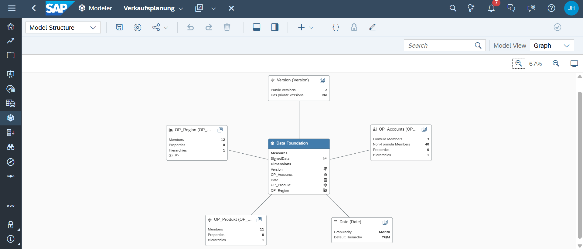 SAC Planning Planungsmodell