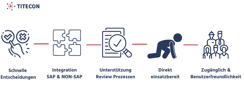 Warum die SAP Analytics Cloud für Ihr Unternehmen wertvoll ist