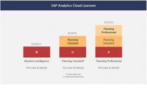 SAP Analytics Cloud Lizenzmodell