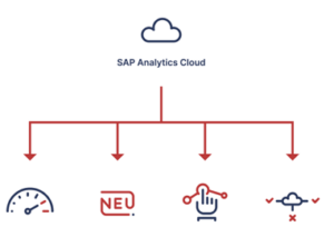 SAP Analytics Cloud vs Lumira