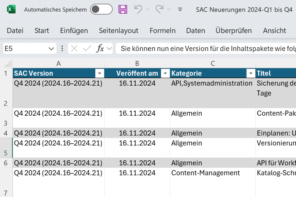 Neuerungen Übersicht SAP Analytics Cloud 2024