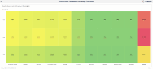 SAP Analytics Cloud Heatmap