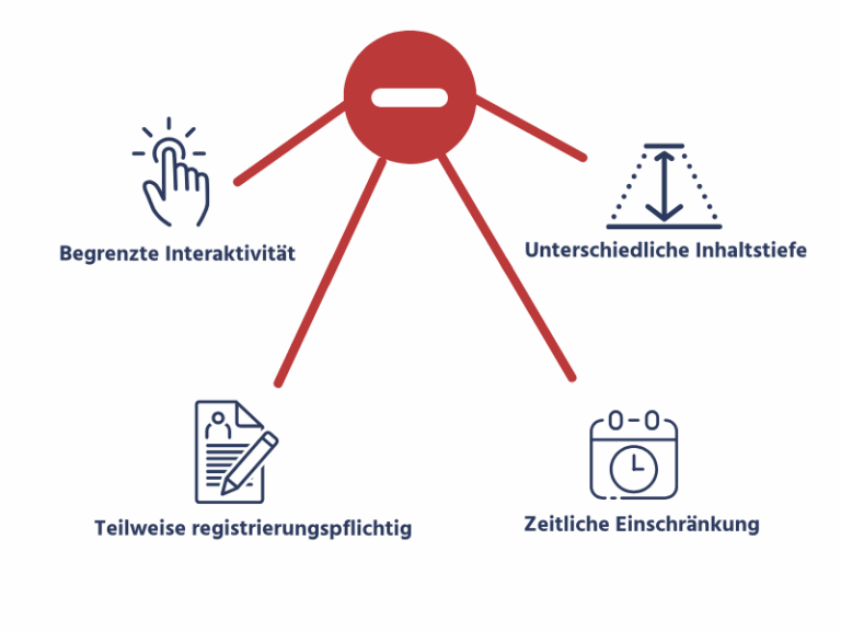 SAP Webinare & Events Nachteile