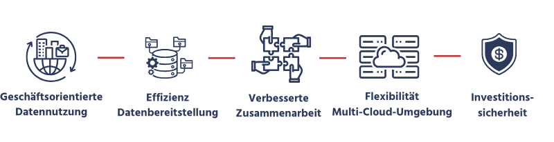 SAP Business Data Cloud Datennutzung