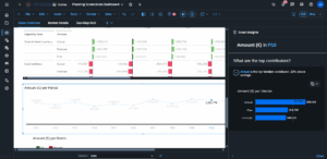 SAP Business Intelligence