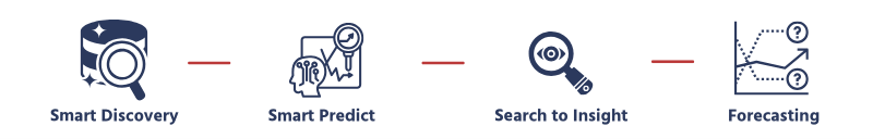 SAP Analytics Cloud AI Funktionen