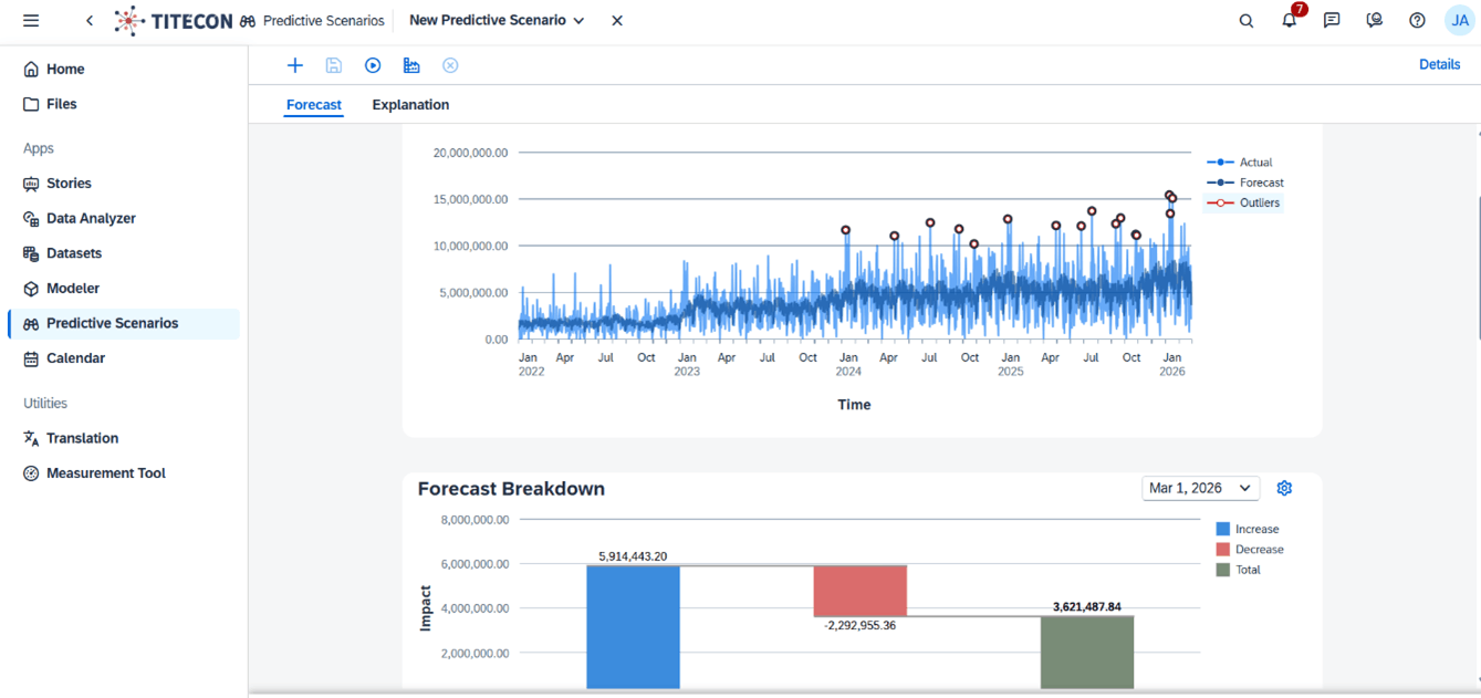 SAP Analytics Cloud AI Smart Predict