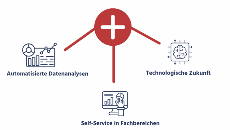 SAP Analytics Cloud AI Vorteile