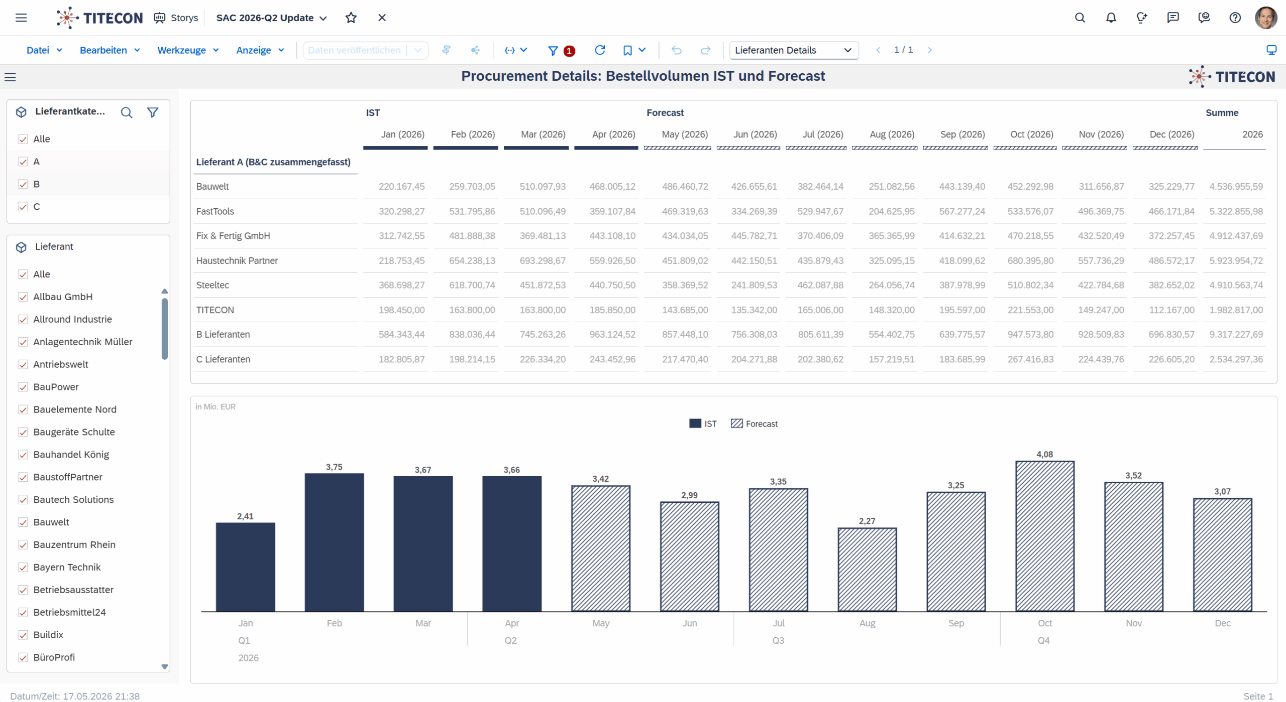 SAP Analytics Cloud Q2 Update 2026 - Asymmetrisches Reporting - Berichtsergebnis