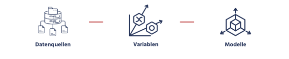 SAC Composites Datenquellen Variablen Modelle