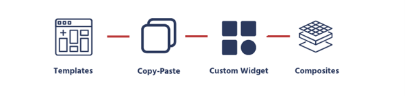SAC Composites Vergleich zu Templates Copy Paste Custom Widgets