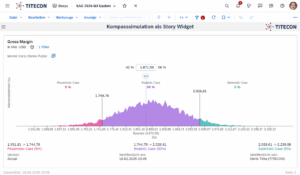 Risikosimulation in Stories